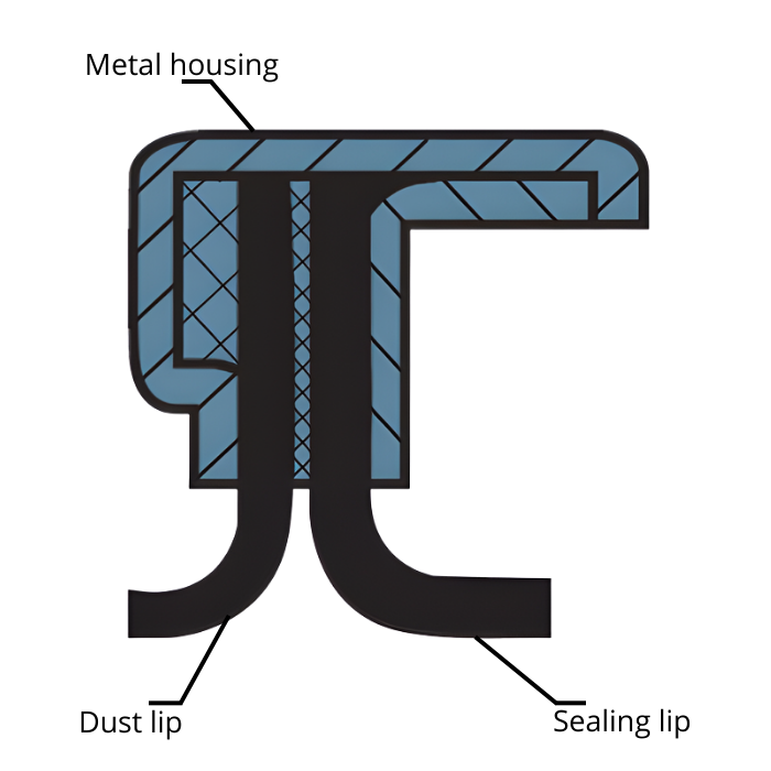 Schematic view of a Dustlip Garlock PS-SEAL